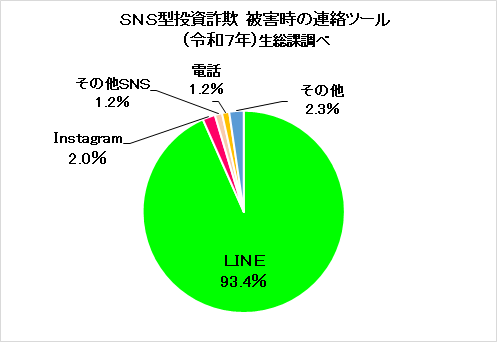 SNS型投資被害者連絡ツール7