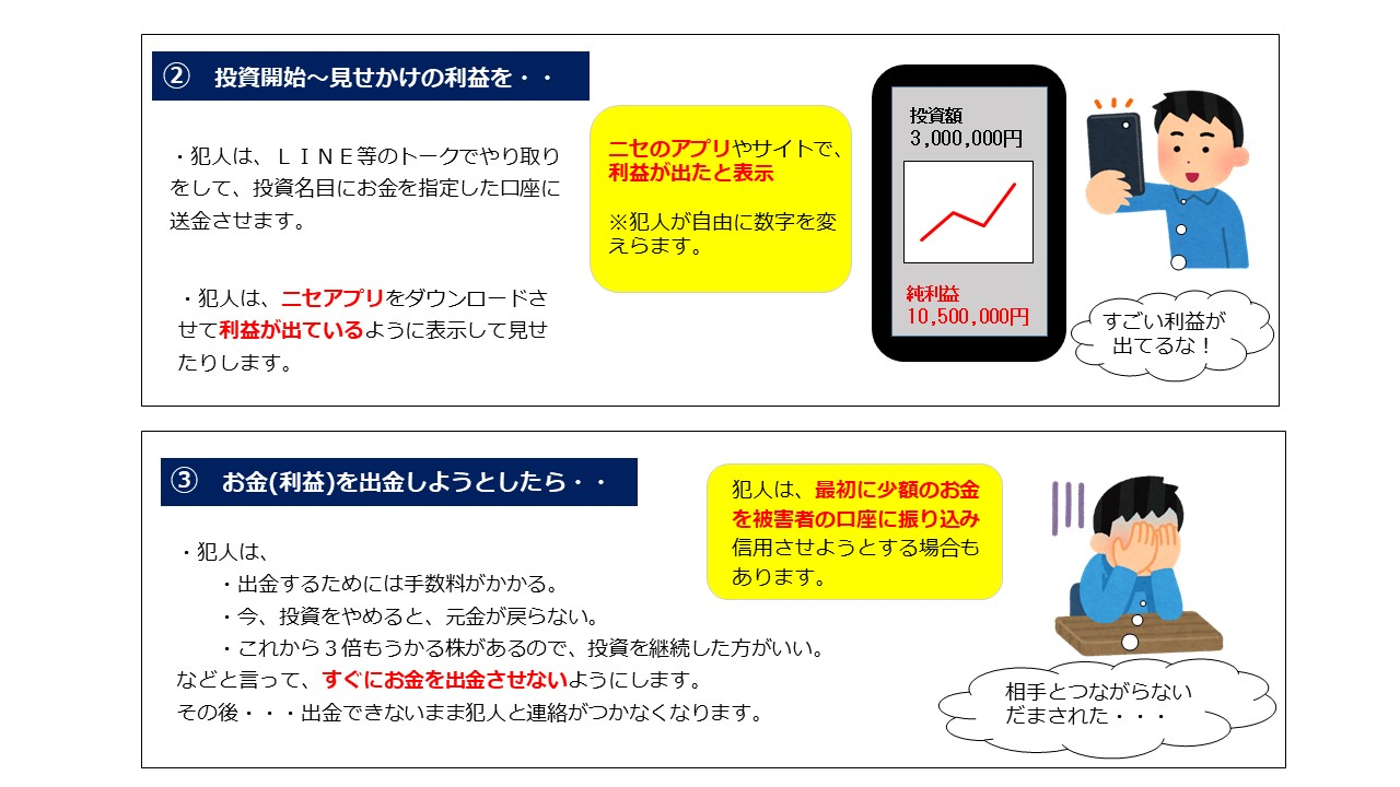 投資スライド2
