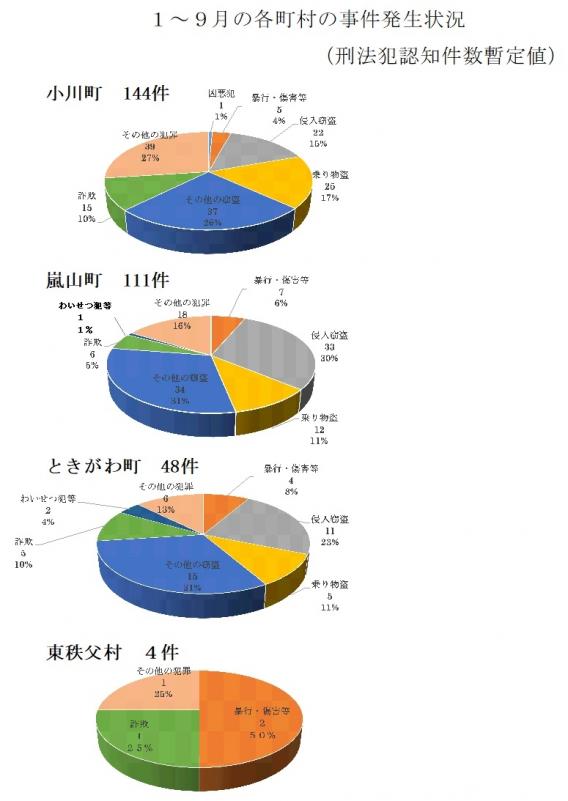統計町村別画像