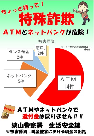 還付金