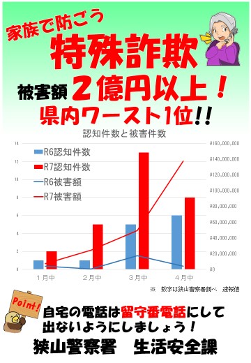 特殊詐欺