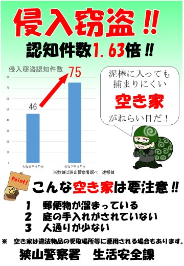侵入窃盗