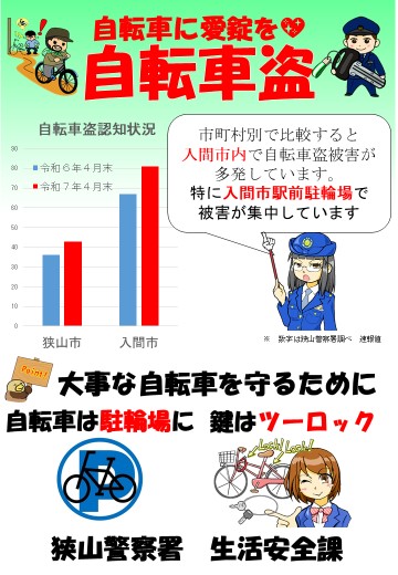 自転車盗