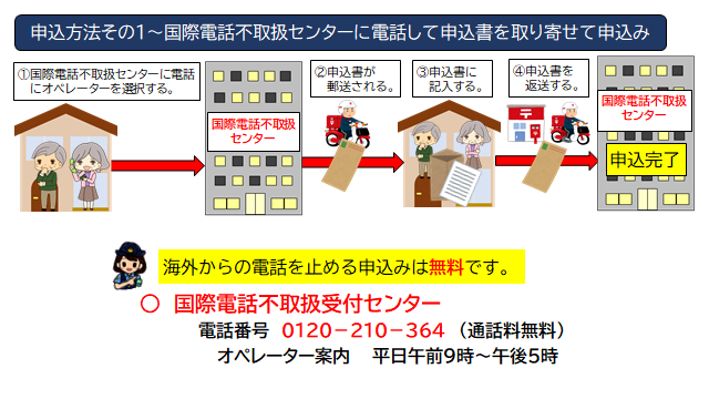 国際電話の利用休止方法1