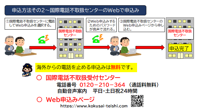 国際電話の利用休止方法2