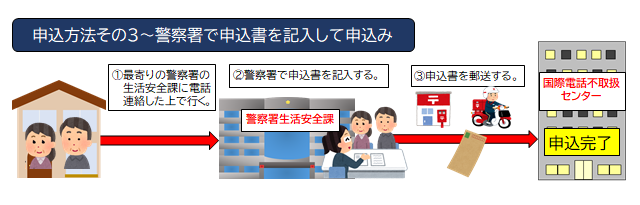 国際電話の利用休止方法6