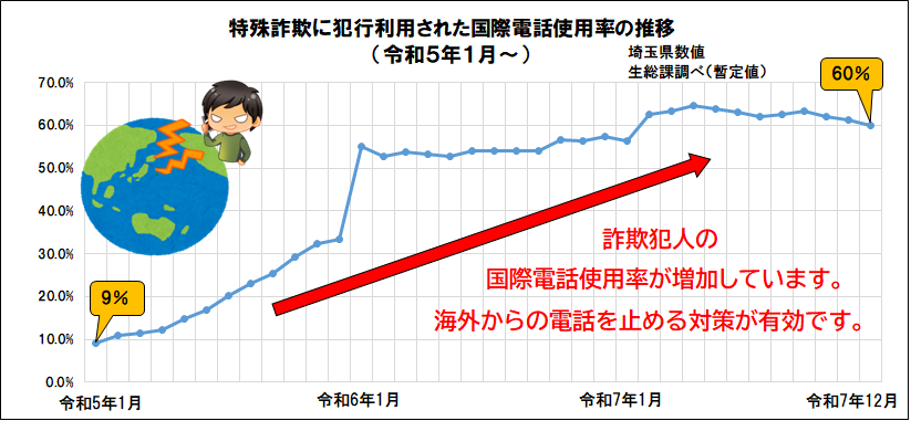 国際電話グラフ8