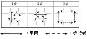 歩行者