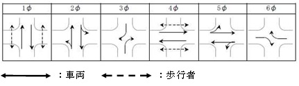 右左折