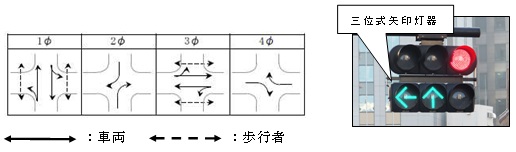 右折