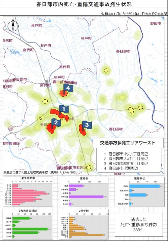 春日部市内死亡・重症交通事故発生状況