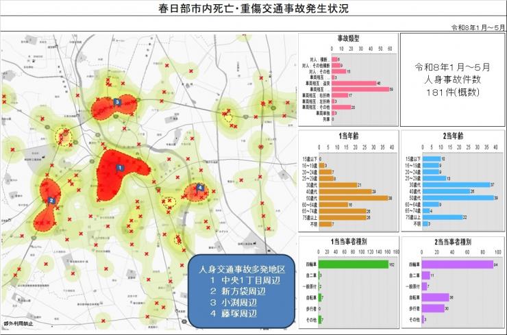 交通事故発生状況図1月~5月