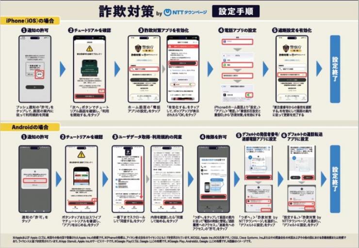 詐欺対策手順