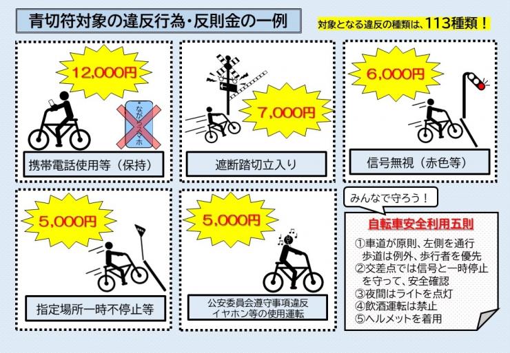 交通反則通告制度裏