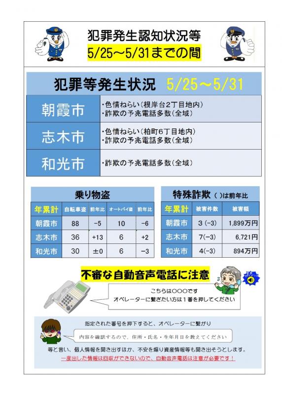 犯罪発生認知状況等