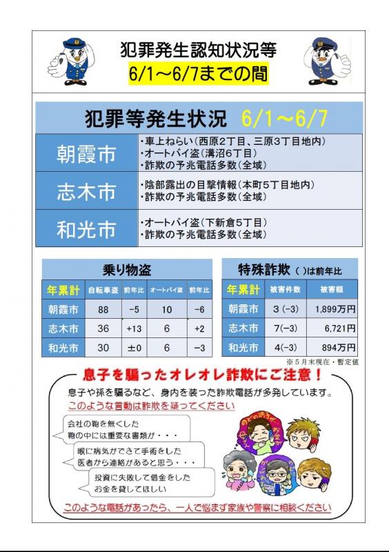 犯罪発生認知状況等(令和8年6月1日から7日までの間)