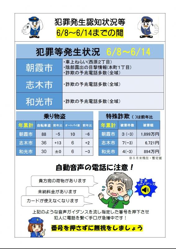 犯罪発生認知状況等(6月8日から14日の間)