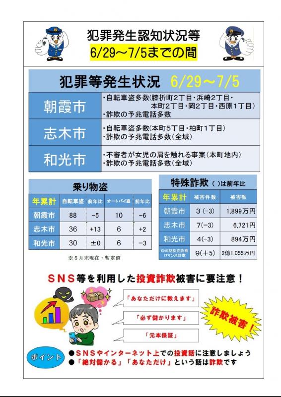 犯罪発生認知状況等(令和8年6月29日から7月5日の間)