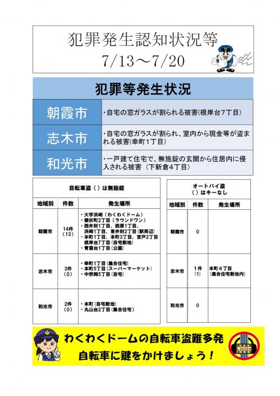 犯罪発生認知状況等(令和8年7月13日から7月20日の間)