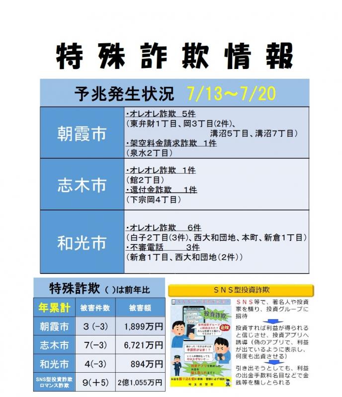 犯罪発生認知状況等(令和8年7月13日から7月20日の間)