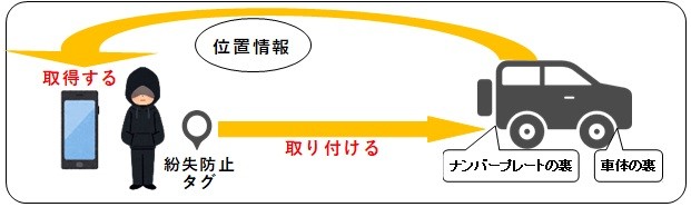 規制対象の例