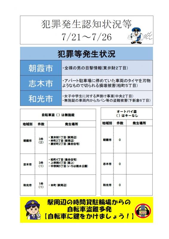 犯罪発生認知状況等(令和8年7月21日から7月26日の間)