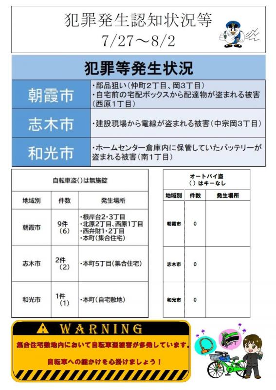 犯罪発生認知状況（7月27日から8月2日）