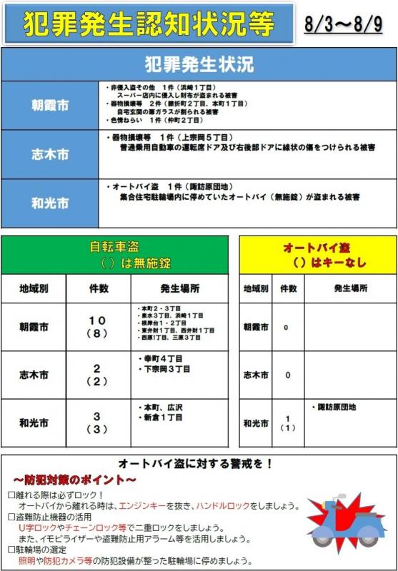 犯罪0810