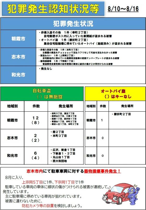 犯罪0817