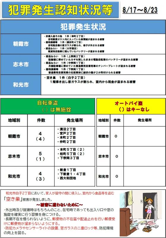 犯罪0824