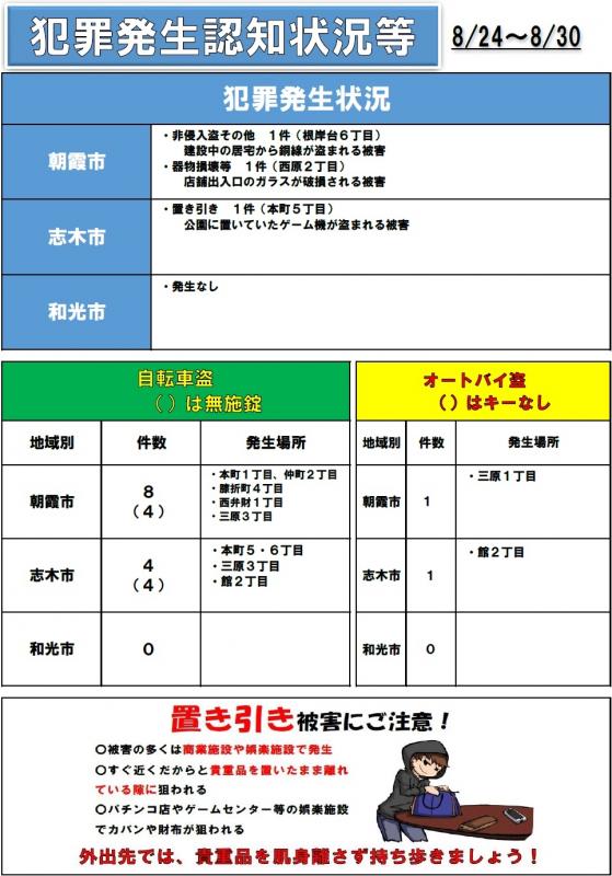犯罪0831