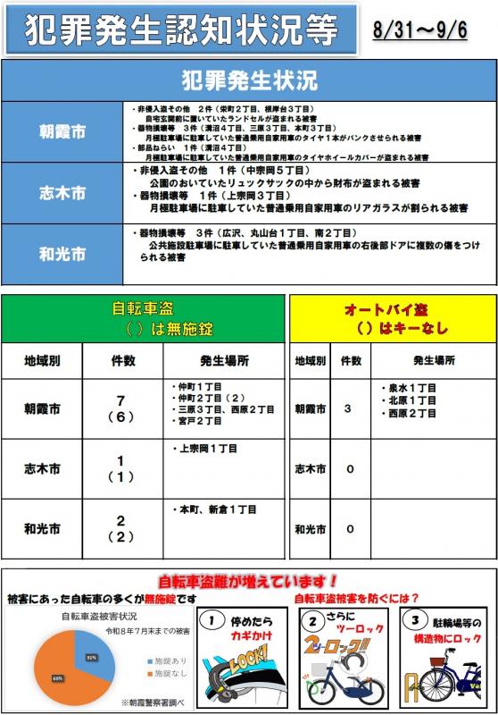 犯罪0907