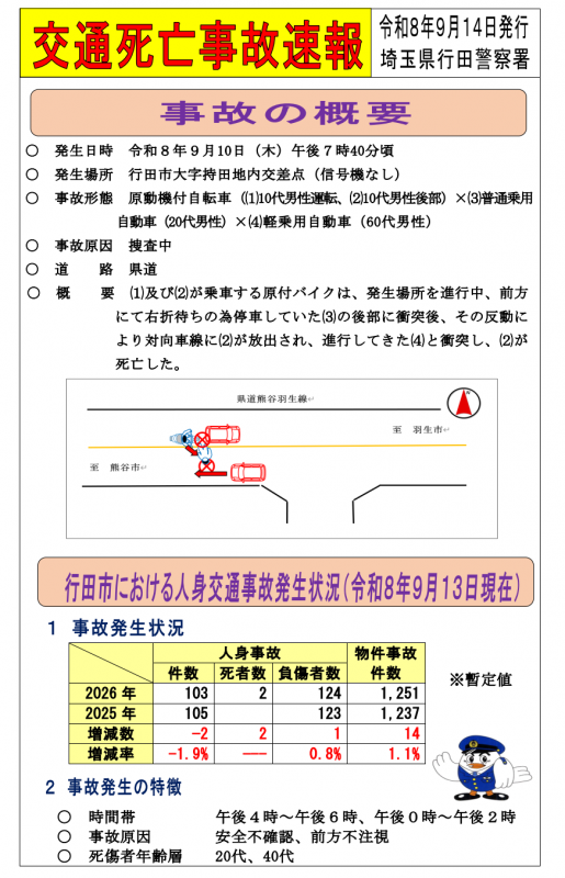 交通死亡事故