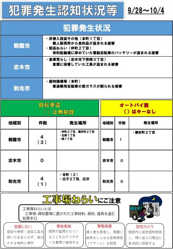 犯罪1005