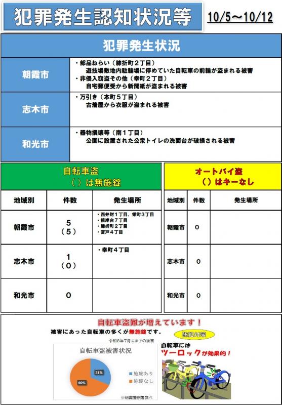 犯罪1013
