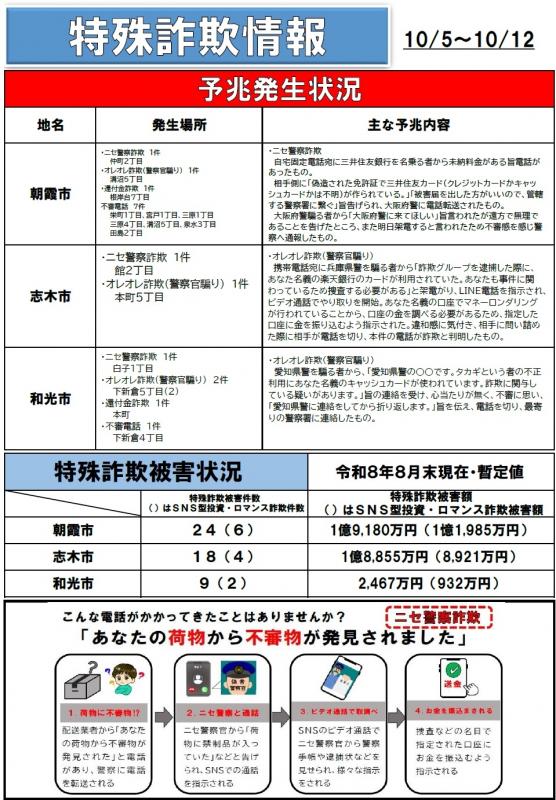 詐欺1013