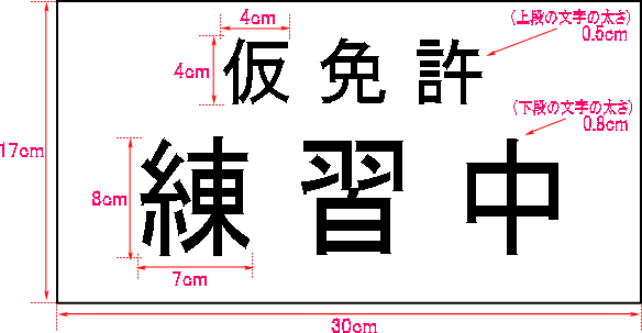 練習のための標識画像