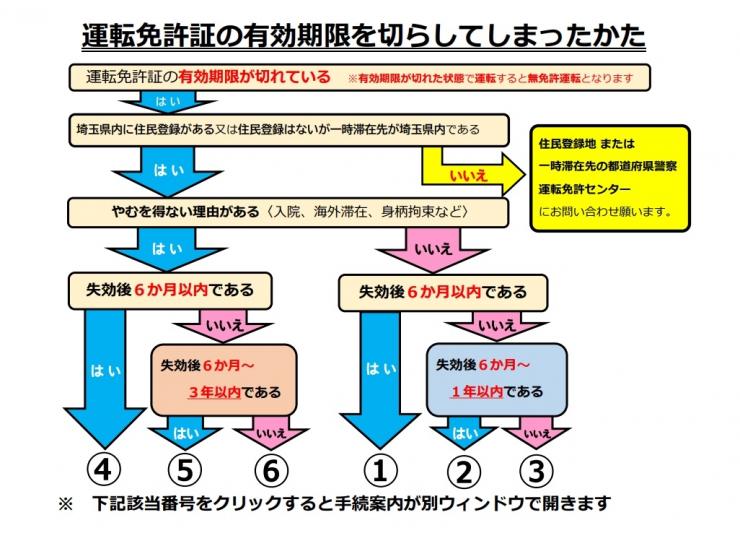 フローチャート