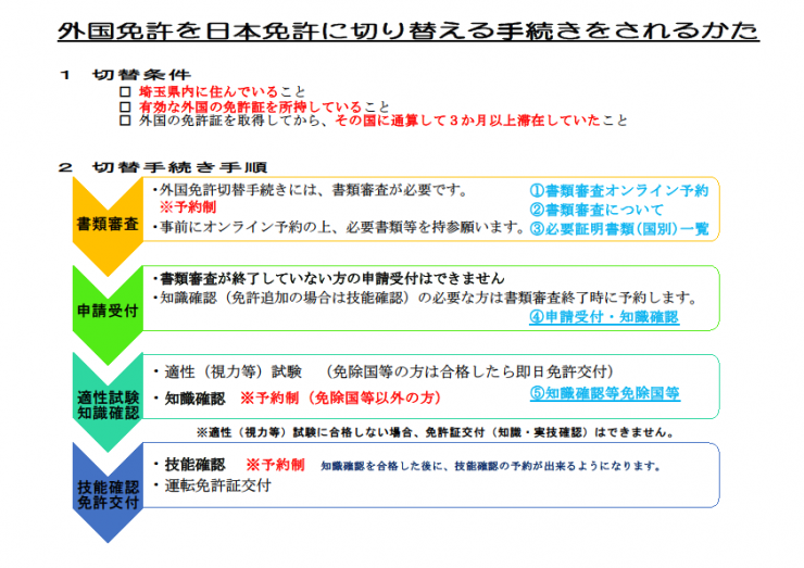 流れ