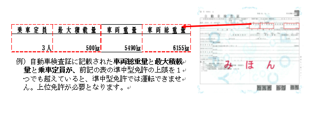 準中型免許と運転可能な車種について 埼玉県警察