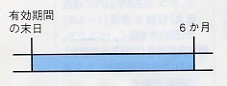 失効から6か月以内の図示