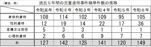表