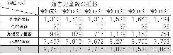 エクセル