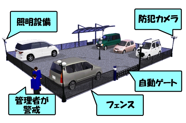 理想の駐車場のイラスト