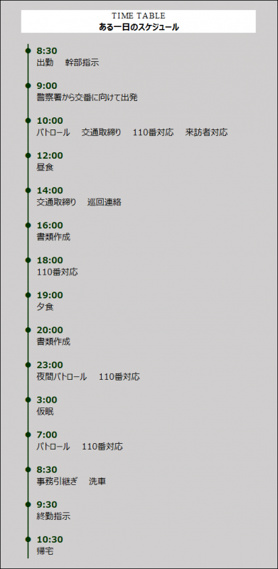 女性警察官1タイムテーブル